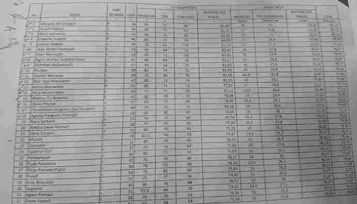 21 Calon Komisioner KPID akan Ikuti Uji Publik di DPRD Babel