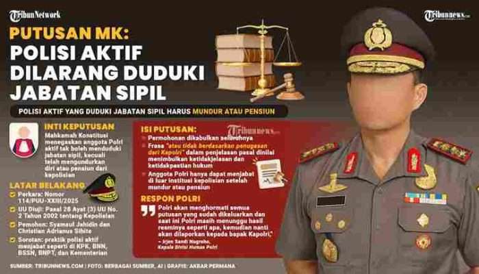 Mahkamah Konstitusi Larang Polisi Aktif Duduki Jabatan Sipil. Ini dia, 50 Polisi Aktif Jadi Pejabat Sipil