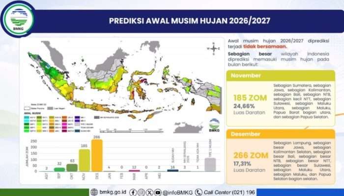 BMKG Prediksi Musim Hujan di Bangka Belitung Mulai November 2026