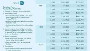 Sambut Hari Listrik Nasional, PLN Sediakan Diskon Tambah Daya 50 Persen